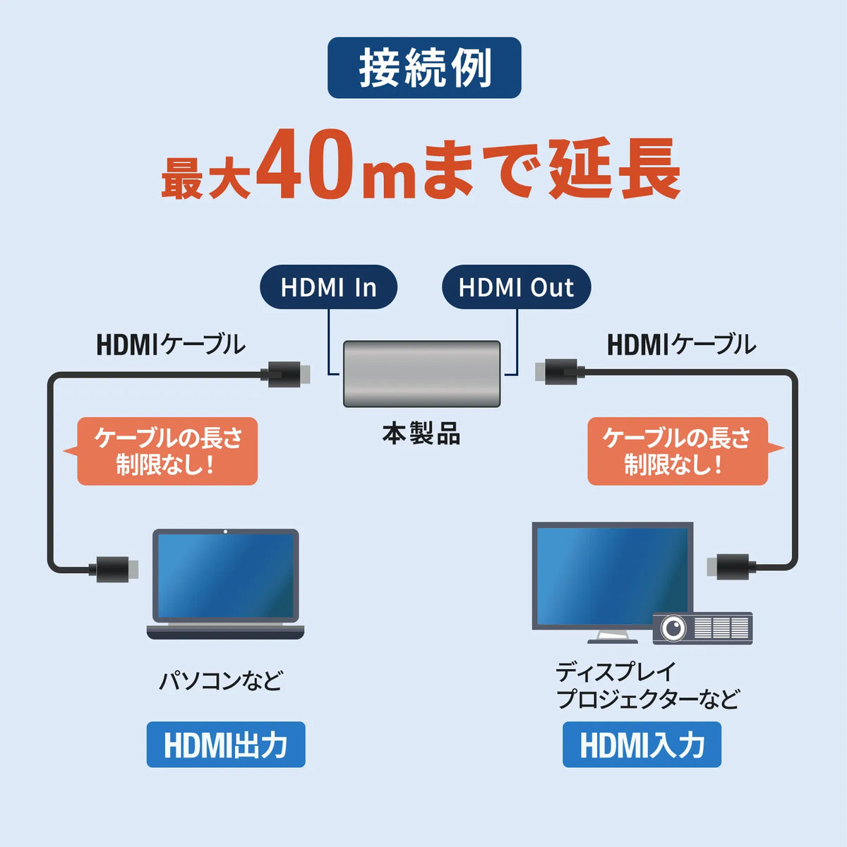 HDMI Extension Repeater Adapter (AD-HDR40)