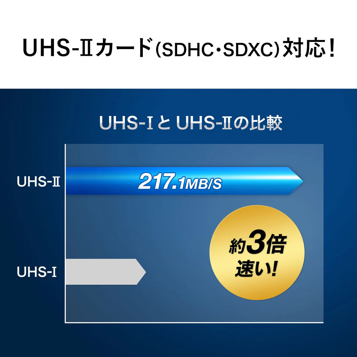 USB 3.0 Card Reader ADR-3ML35BK