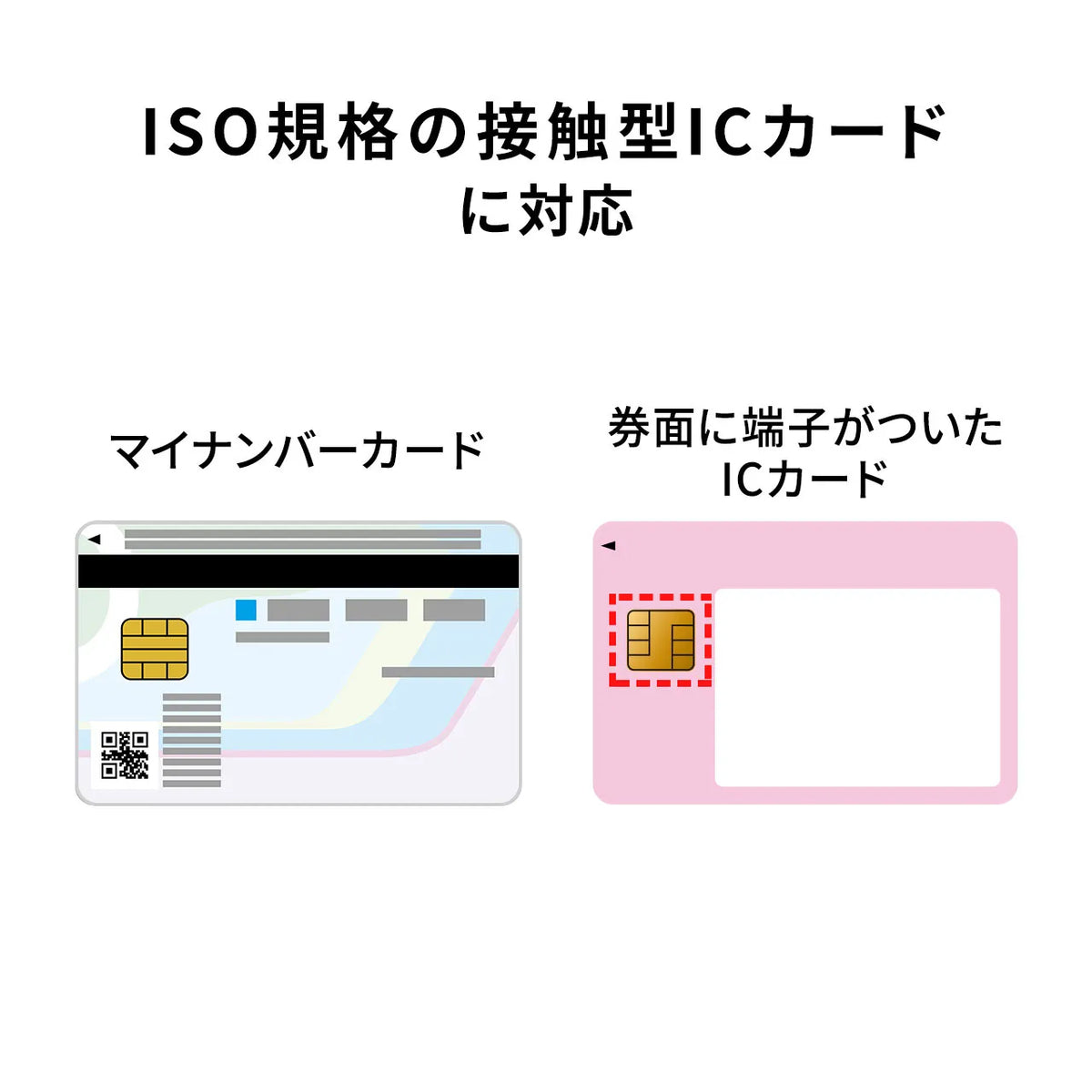 Contactless IC card reader/writer ADR-MNICU2