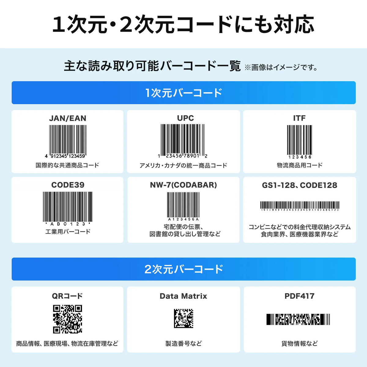 2D Barcode Reader (Desktop Type) BCR-2D7