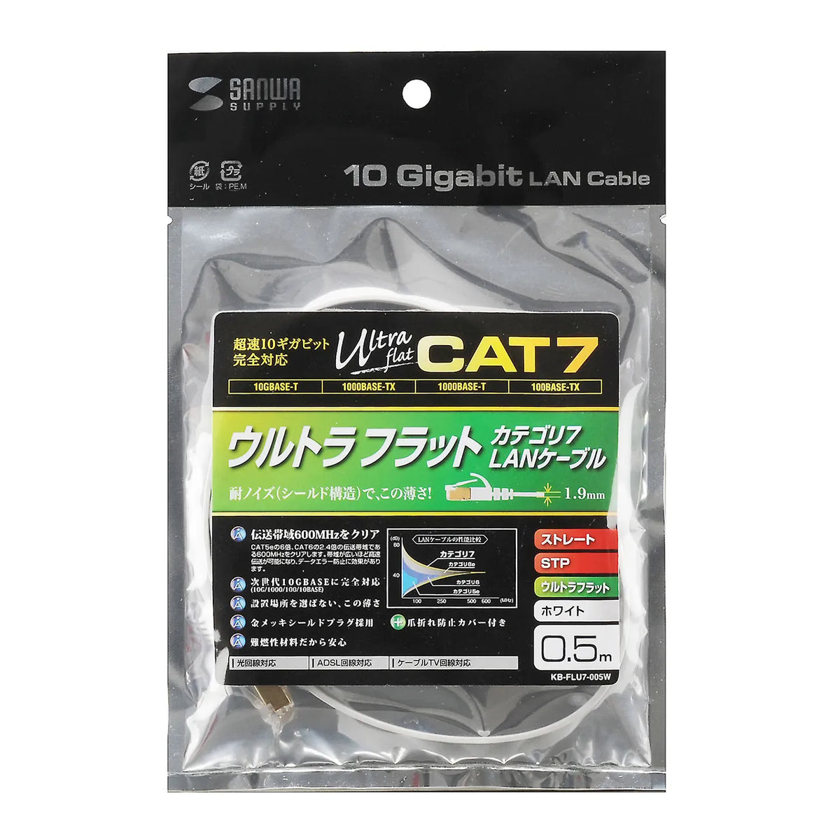 CAT7 Ultra Flat LAN Cable (0.5m, White) KB-FLU7-005W