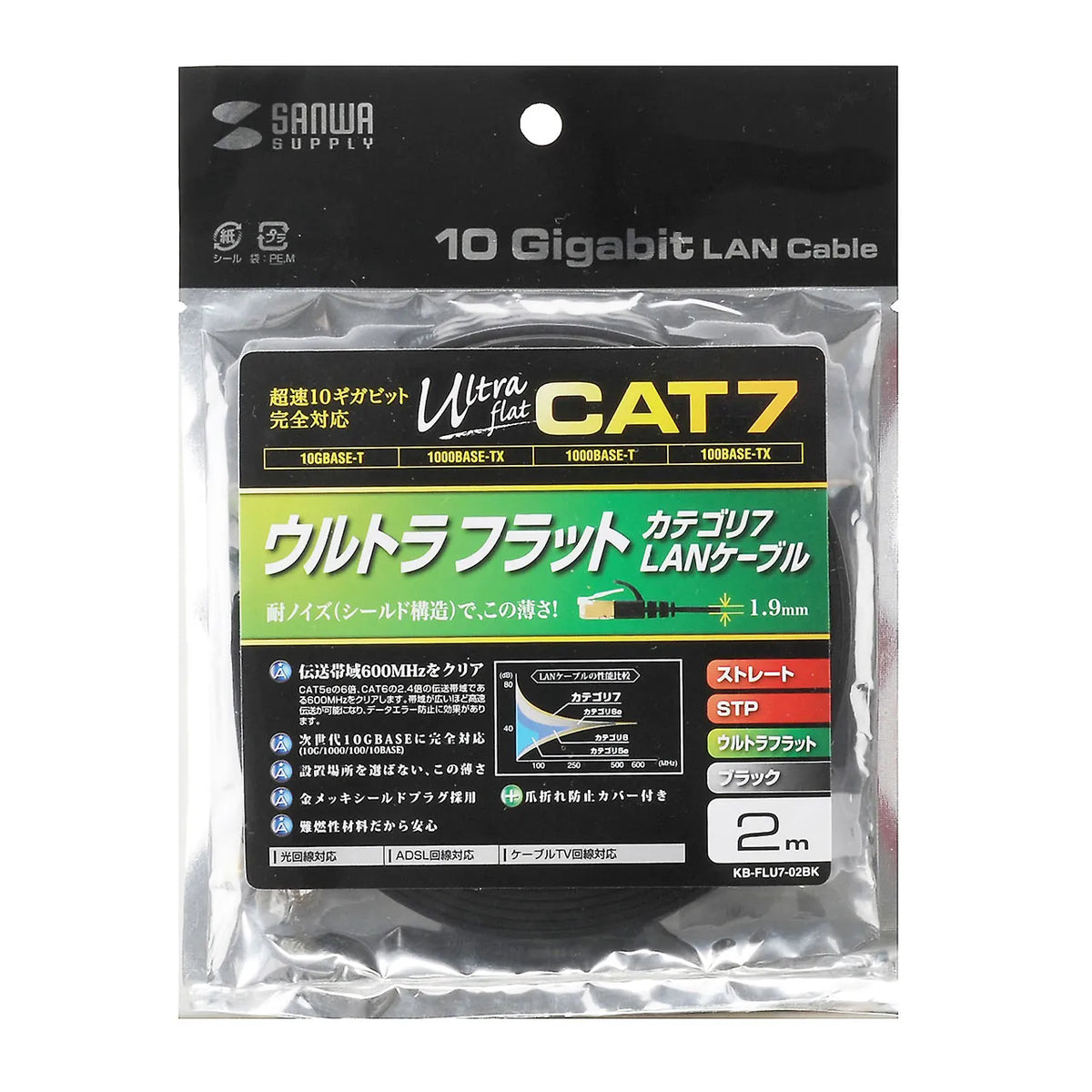 CAT7 Ultra Flat LAN Cable (2m, Black) KB-FLU7-02BK