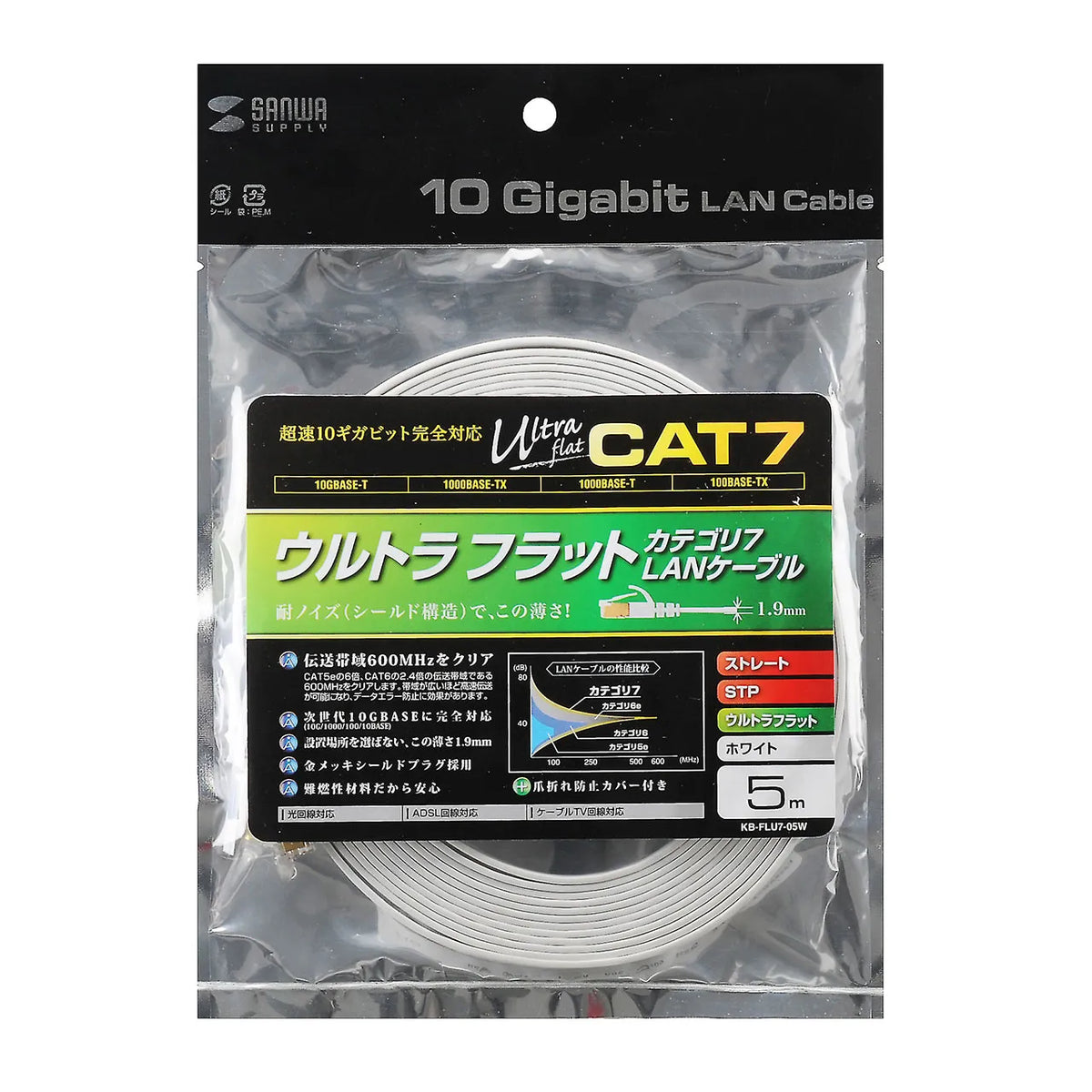 CAT7ウルトラフラットLANケーブル(5m、ホワイト) KB-FLU7-05W