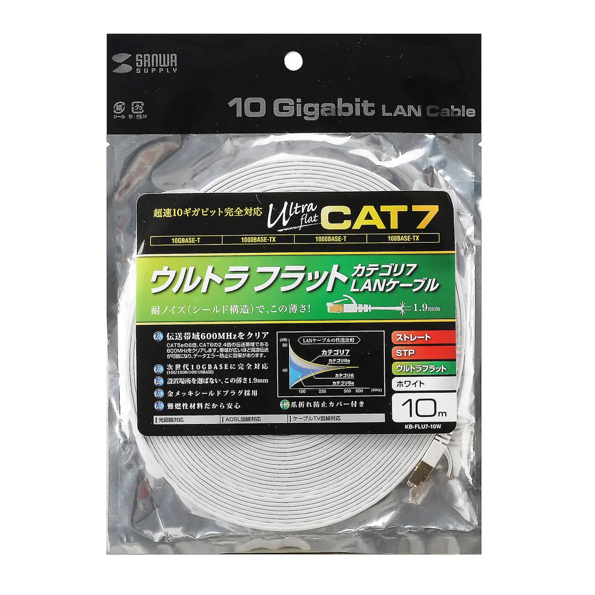 CAT7ウルトラフラットLANケーブル(10m、ホワイト) KB-FLU7-10W