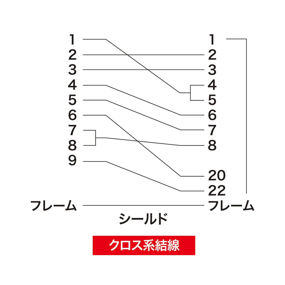 RS-232C cable KRS-423XF1K