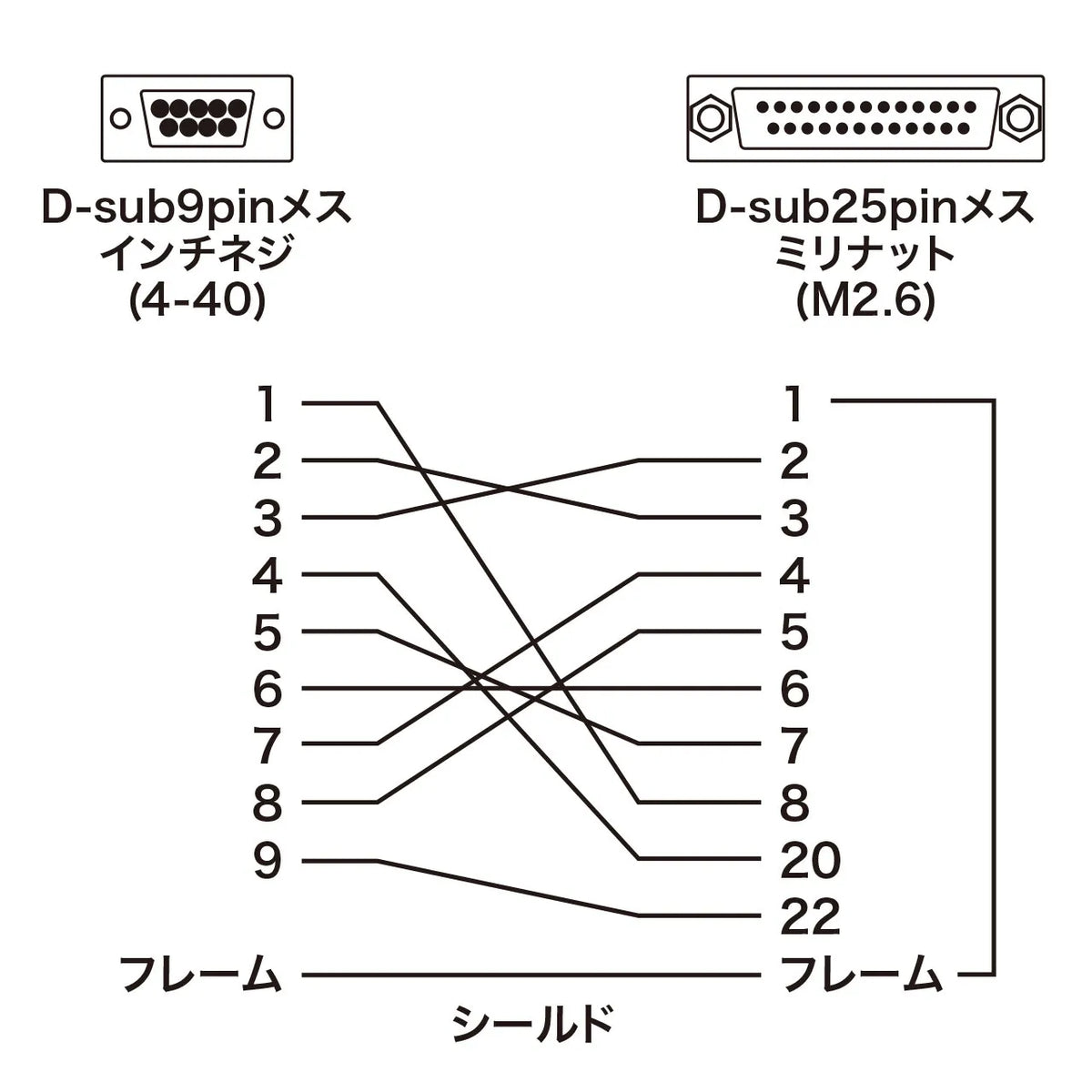 RS-232C変換ケーブル0.2m KRS-9F25F02K