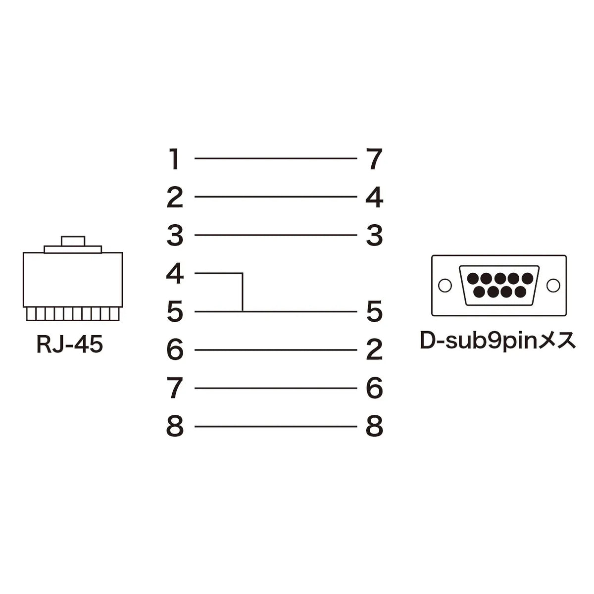 Console Cable Kit LA-CONS-AN