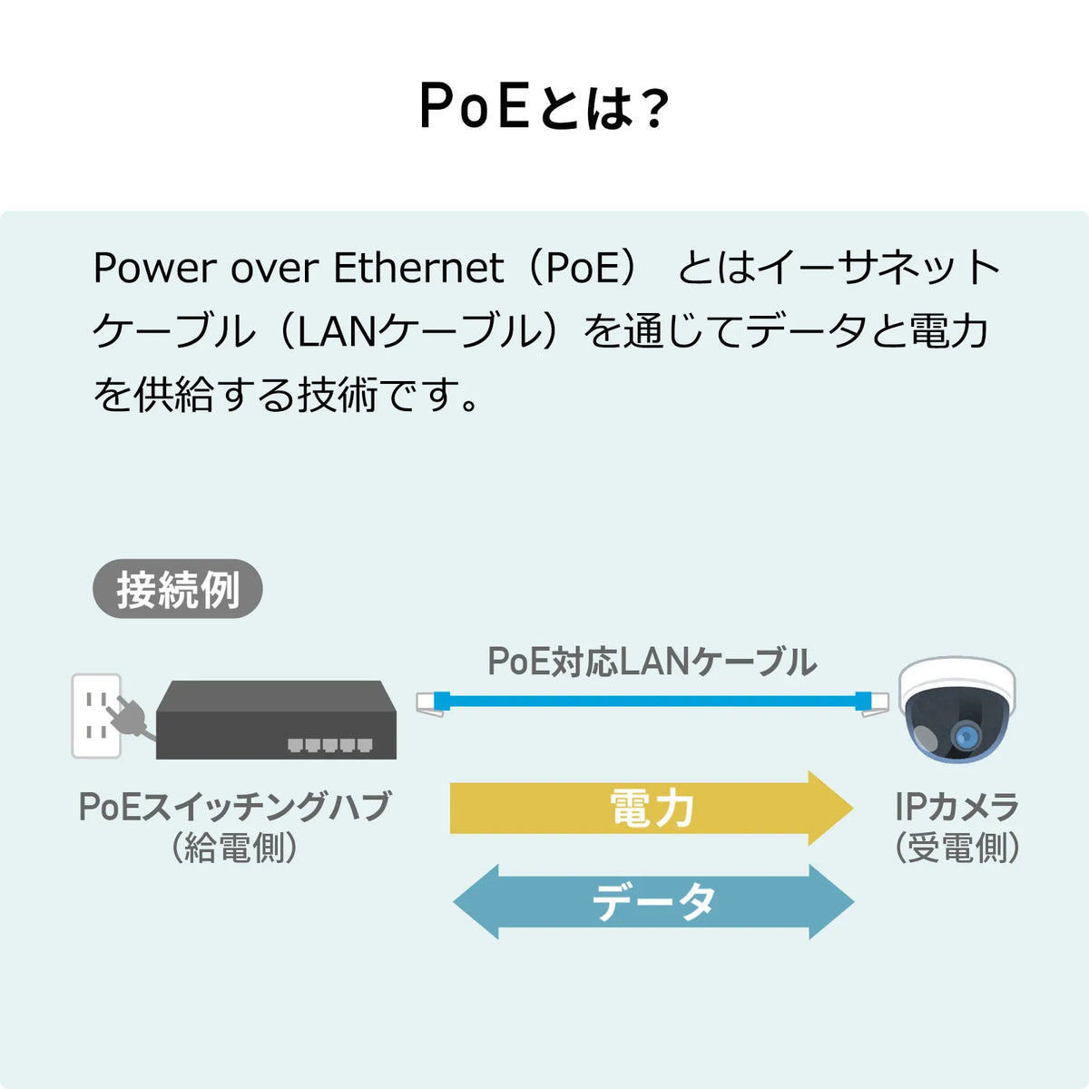 PoE Extender (with magnet) LAN-EXPOE2