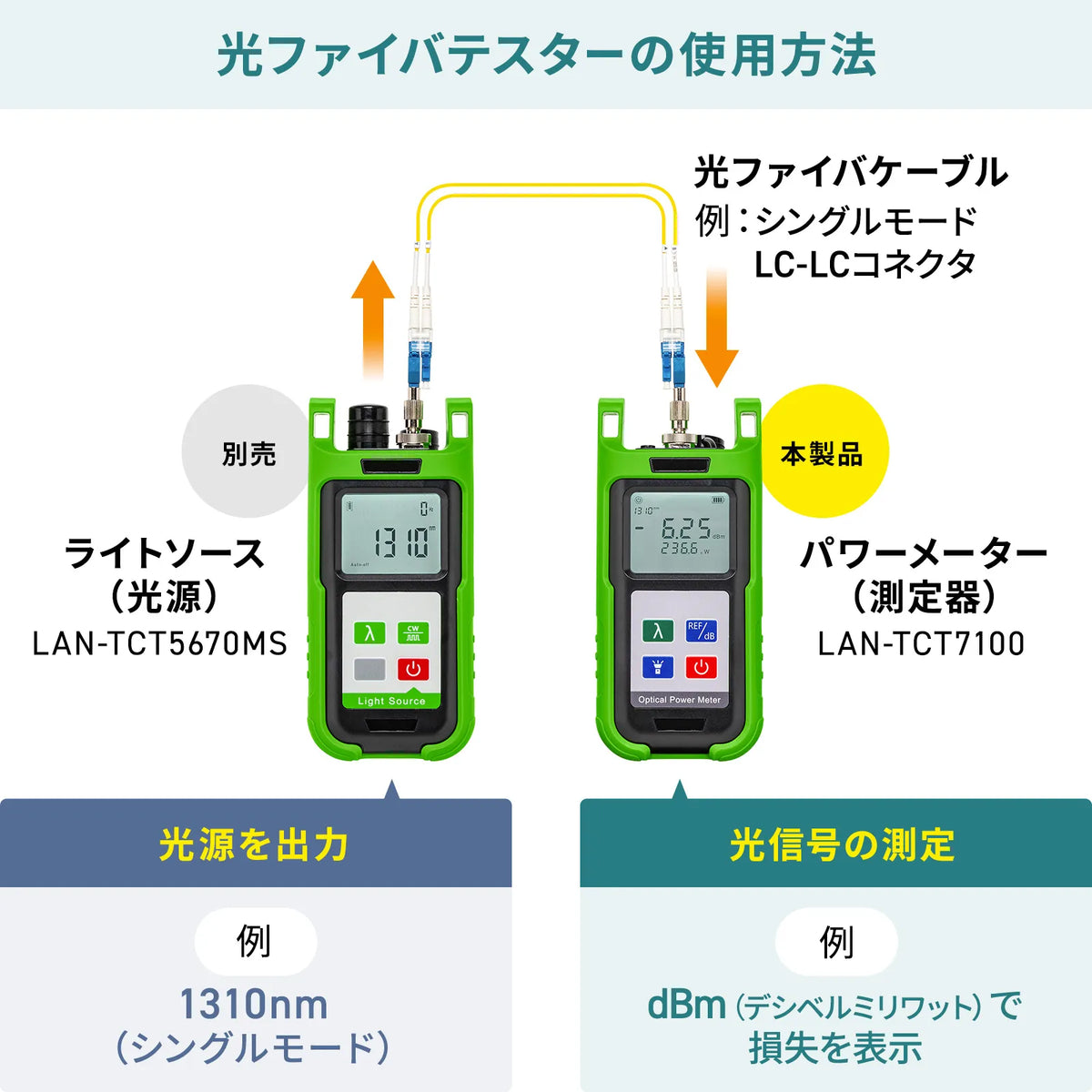 Fiber Optic Tester (Power Meter) LAN-TCT7100