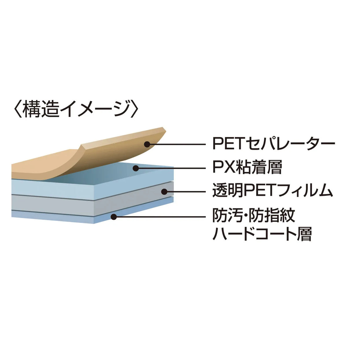 10.1型まで対応フリーカットタイプ液晶保護指紋防止光沢フィルム LCD-101KFP