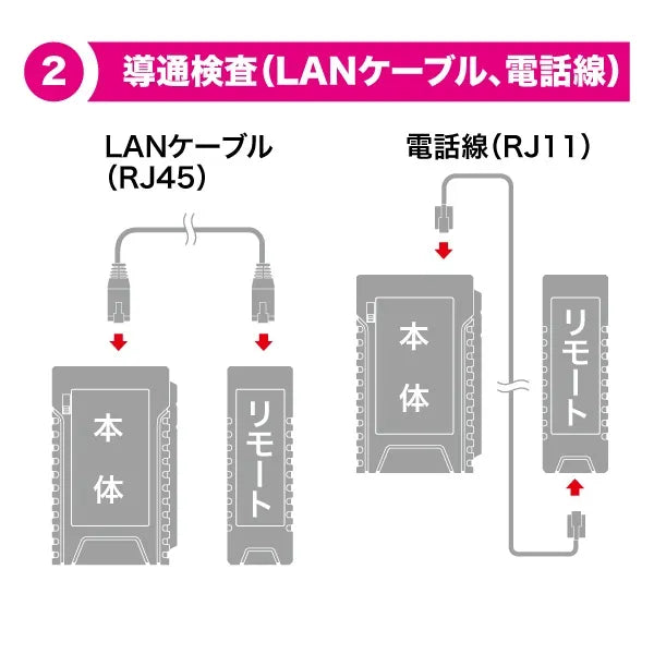 LAN Checker (with port detection) LNC-H100