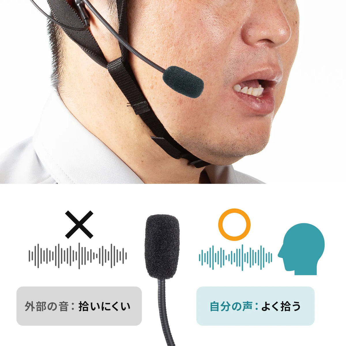 Helmet-mounted earphone microphone (for guide systems) MM-WGS4-HS4