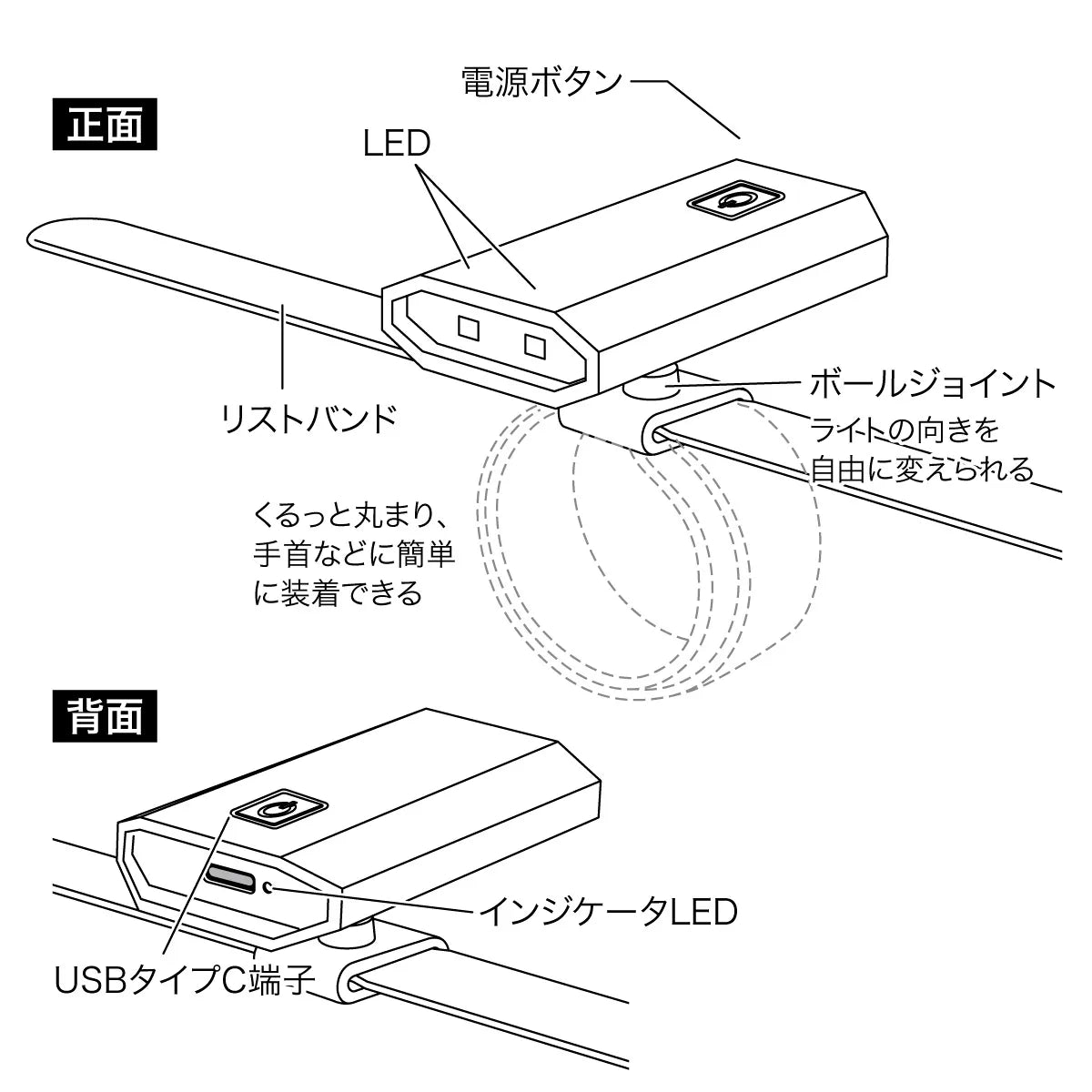 Wristband Light PLRX-WB01