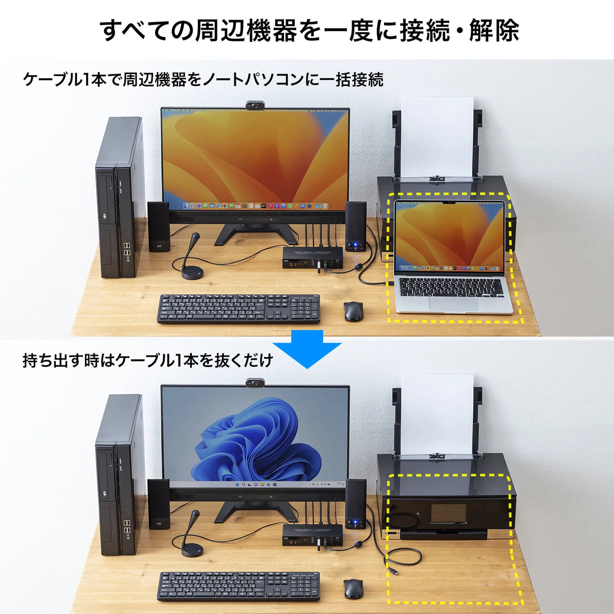 Type-C接続・HDMI接続対応パソコン切替器(エミュレーション非搭載) SW-KVM2DK