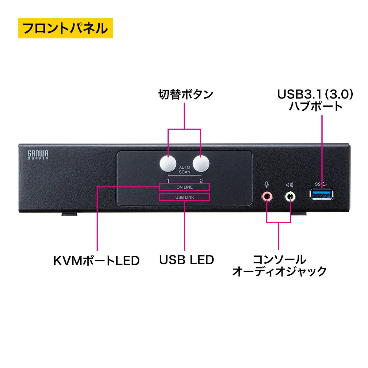 DisplayPort compatible KVM switch (2:1) SW-KVM2HDPU