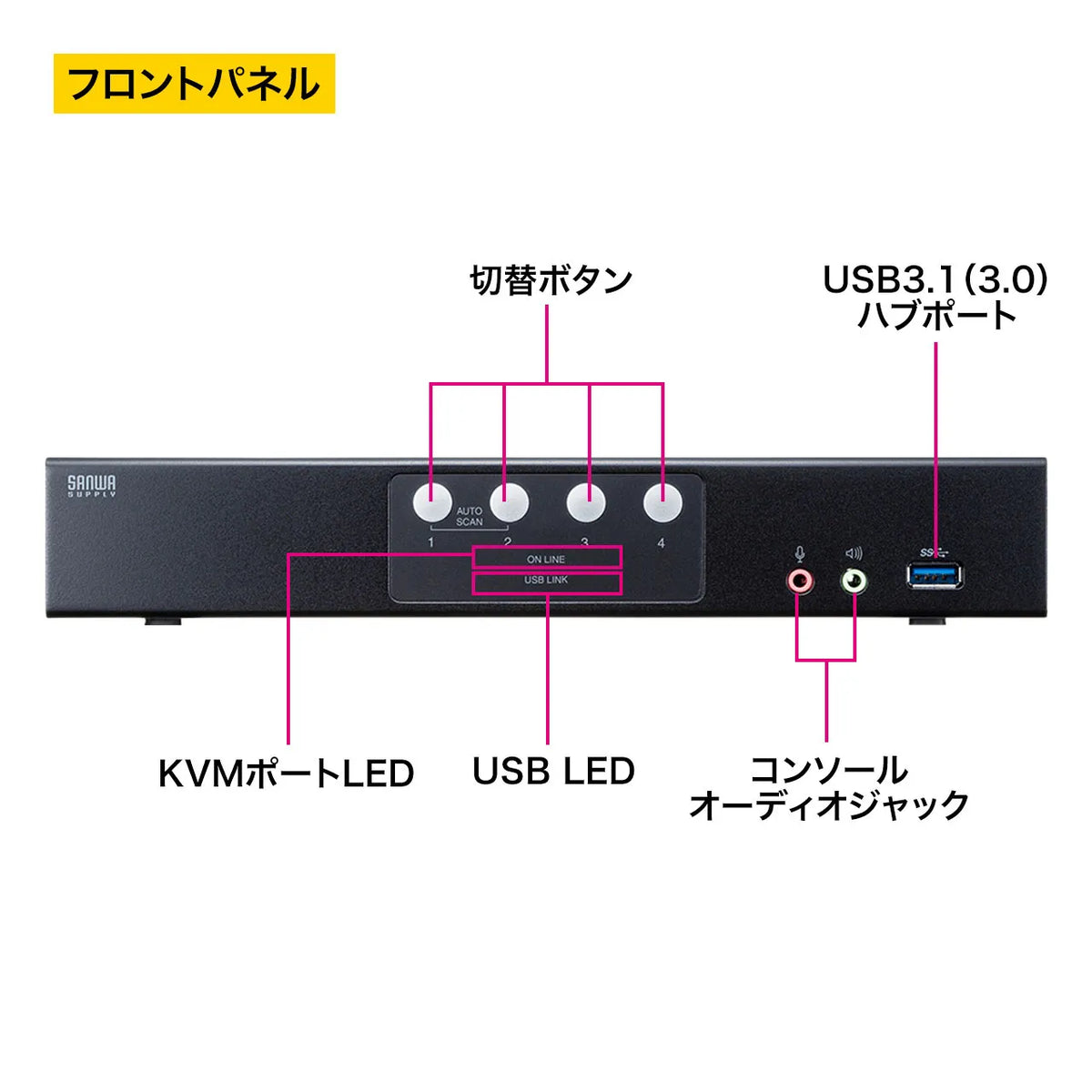 DisplayPort compatible KVM switch (4:1) SW-KVM4HDPU