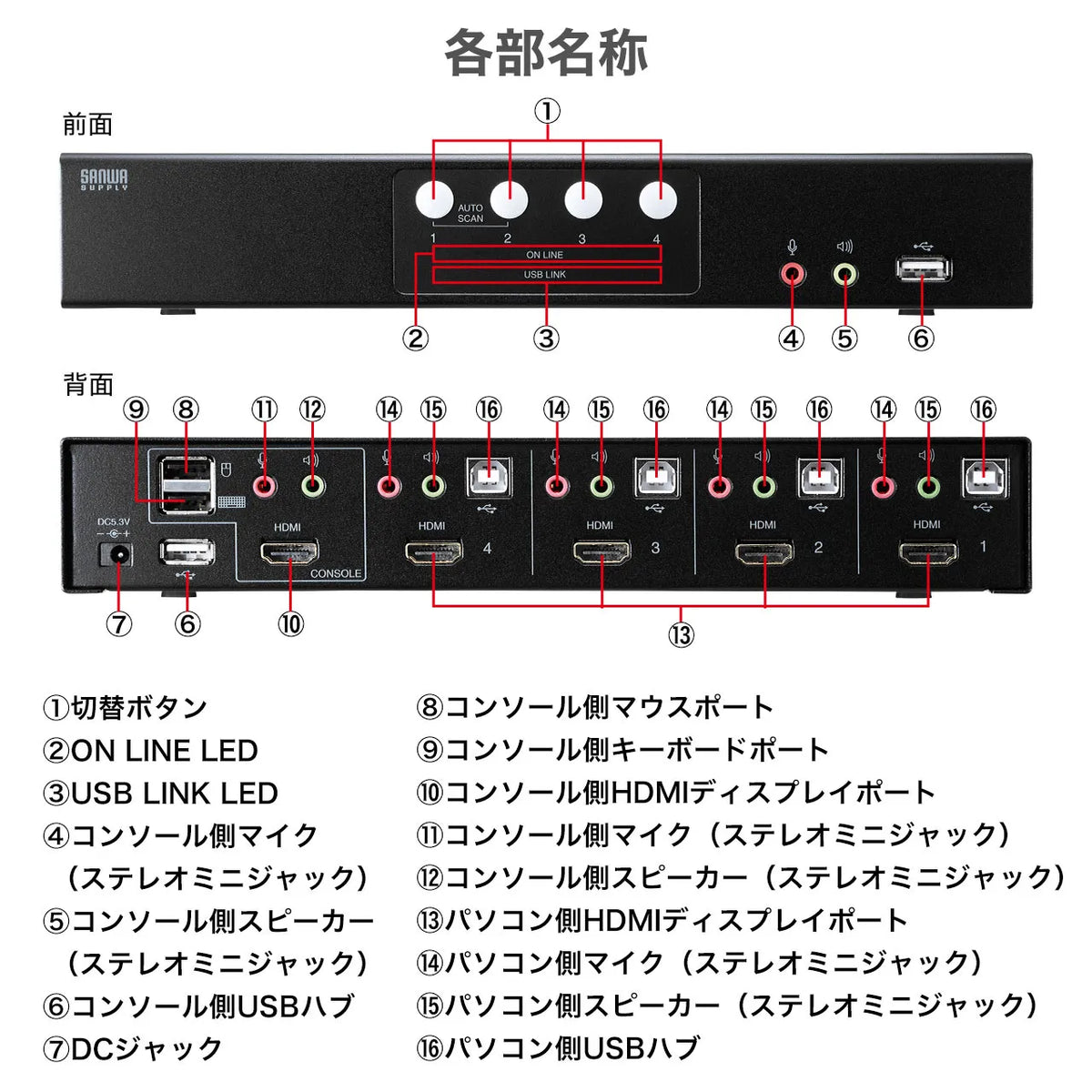 HDMI-compatible automatic PC switch (4:1) SW-KVM4HHC