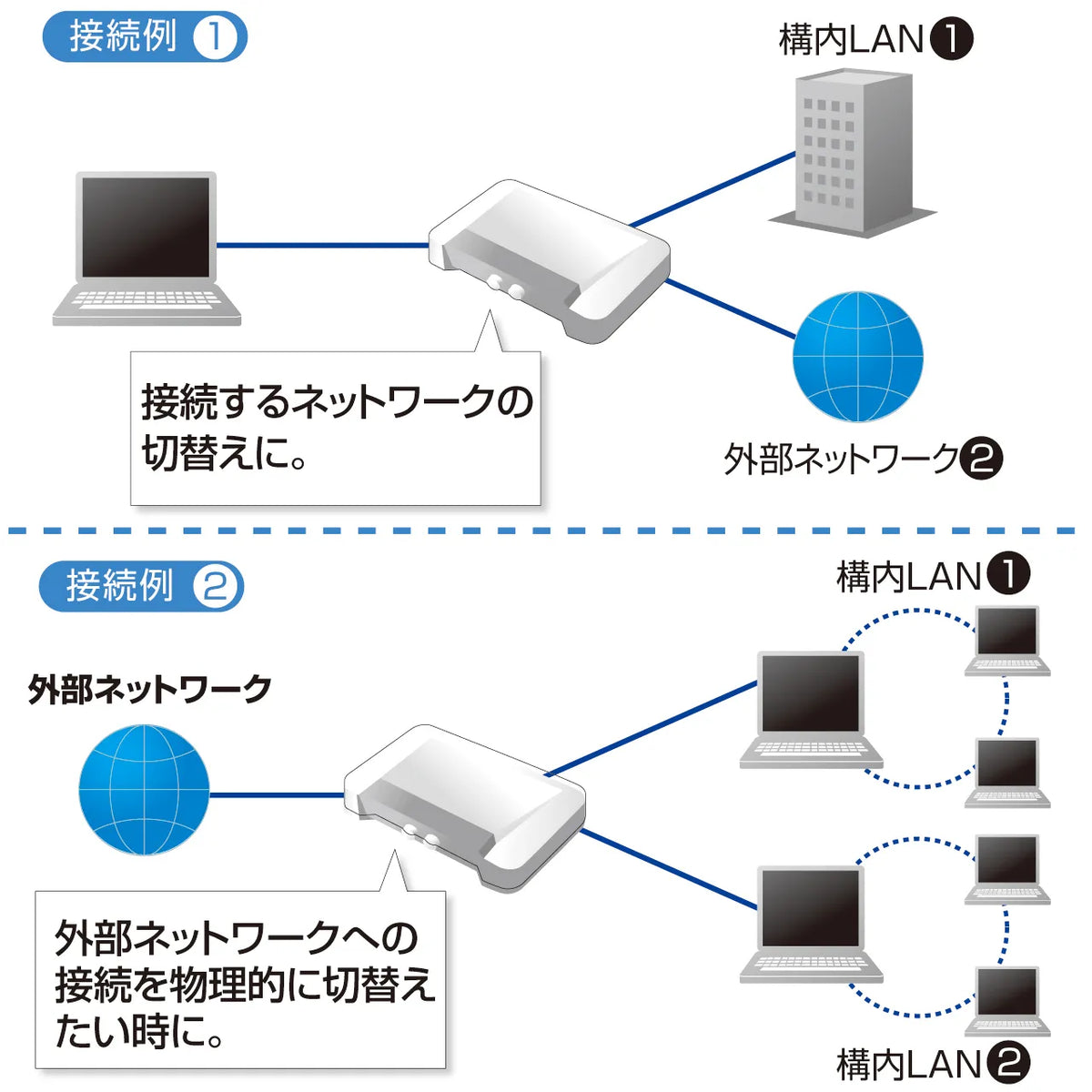 LAN Switch (2 circuits) SW-LAN21