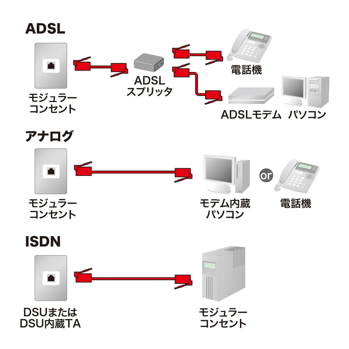 Ecology telephone cable TEL-E4-7N2