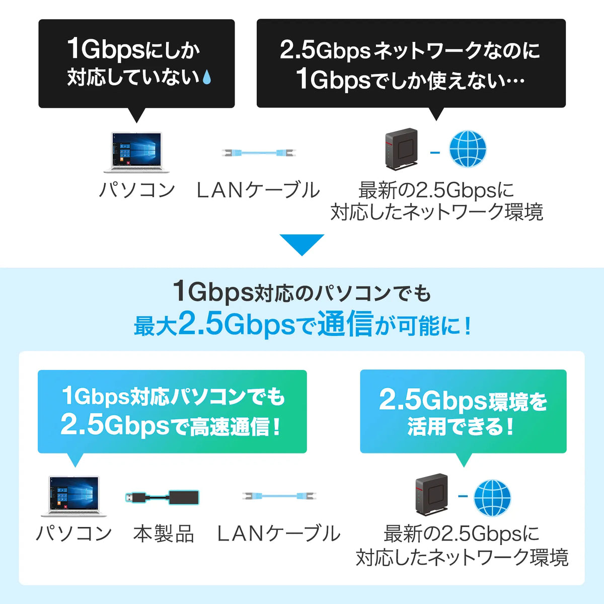 USB 3.2 to LAN adapter (2.5Gbps compatible) USB-CVLAN5BK