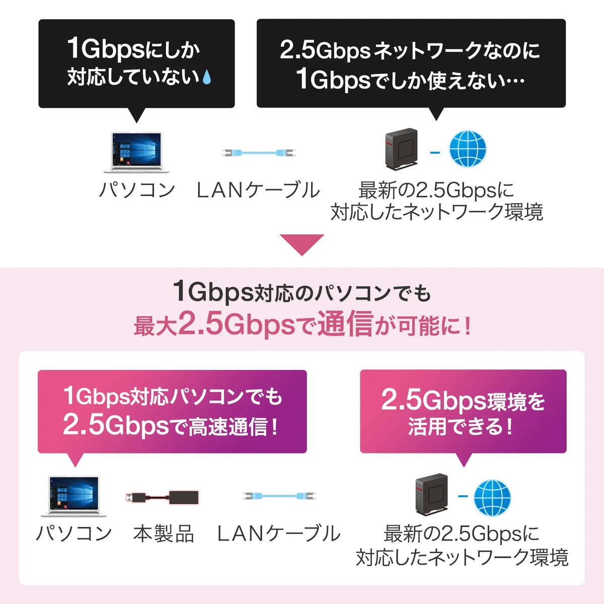 USB 3.2 Type-C to LAN Conversion Adapter (2.5Gbps compatible) USB-CVLAN6BK