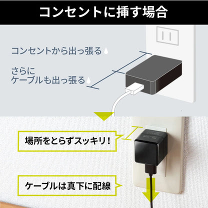 キューブ型USB充電器（1A・高耐久タイプ・ホワイト） ACA-IP70W