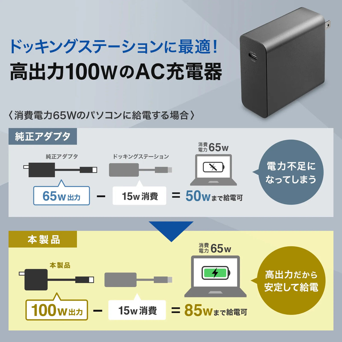 USB PD compatible AC charger (PD100W, with Type-C cable) ACA-PD93BK