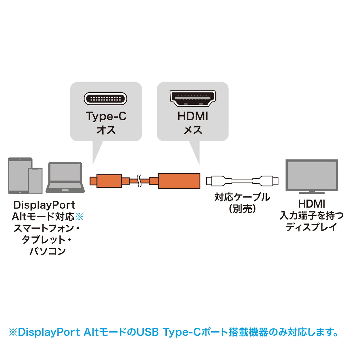 USB Type C to HDMI Conversion Adapter (8K/60Hz/HDR) AD-ALC8KHDR