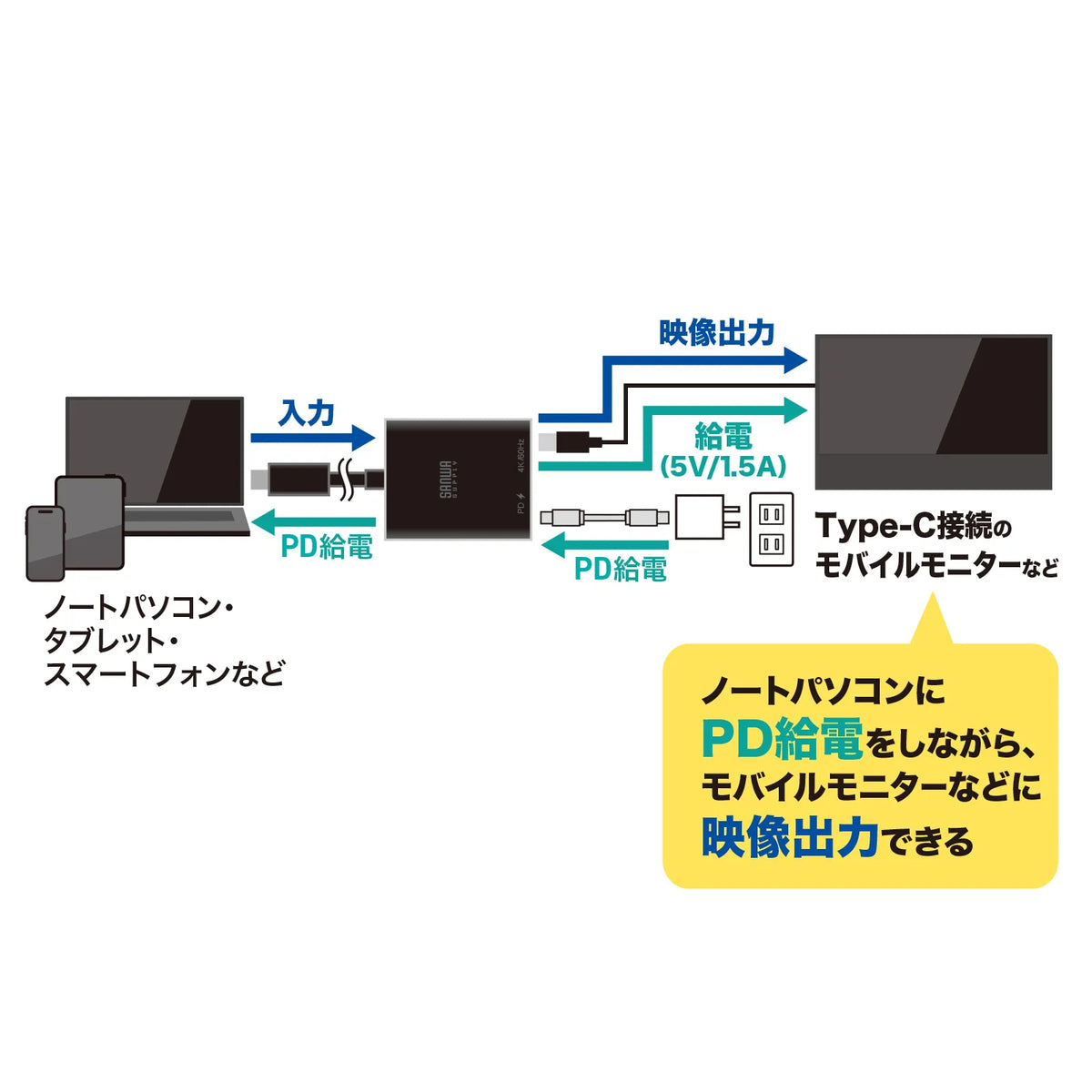 USB Type-C Expansion Adapter (Cable Type, PD Compatible) AD-ALCCPD02