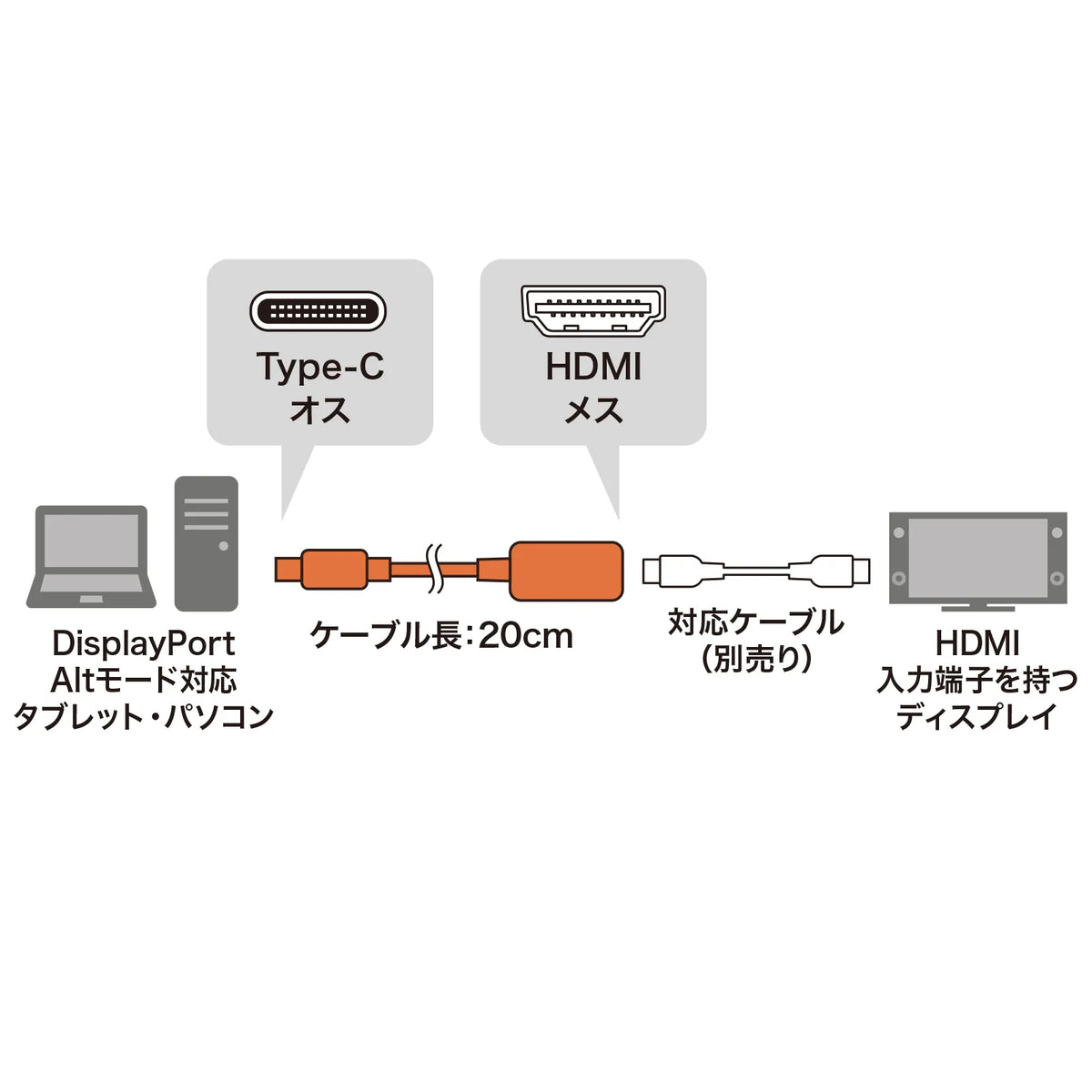 USB Type C to HDMI Conversion Adapter (4K/30Hz) AD-ALCHD02