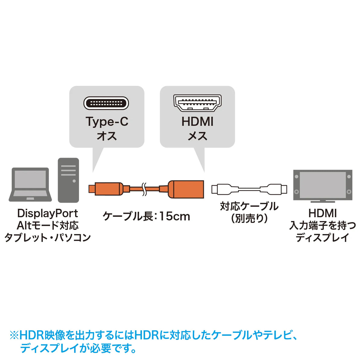 USB Type C to HDMI Conversion Adapter (8K/60Hz/HDR compatible) AD-ALCHDR03