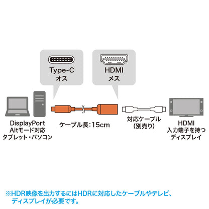 USB Type C to HDMI Conversion Adapter (8K/60Hz/HDR compatible) AD-ALCHDR03