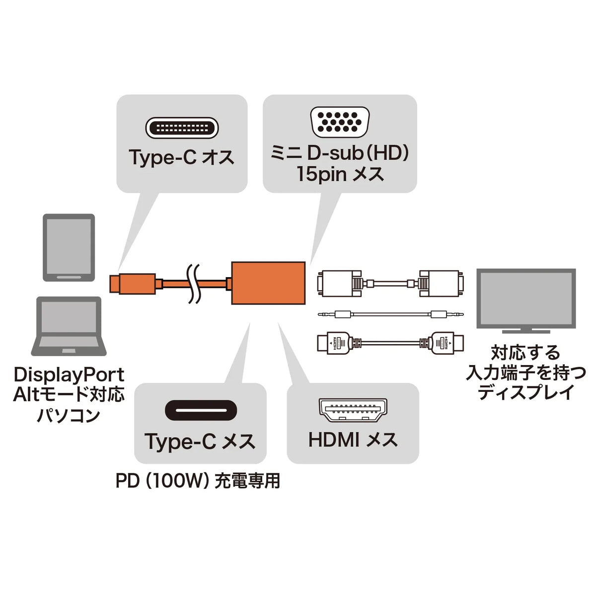 USB Type C-HDMI/VGA変換アダプタ(4K/30Hz/PD対応) AD-ALCHV02