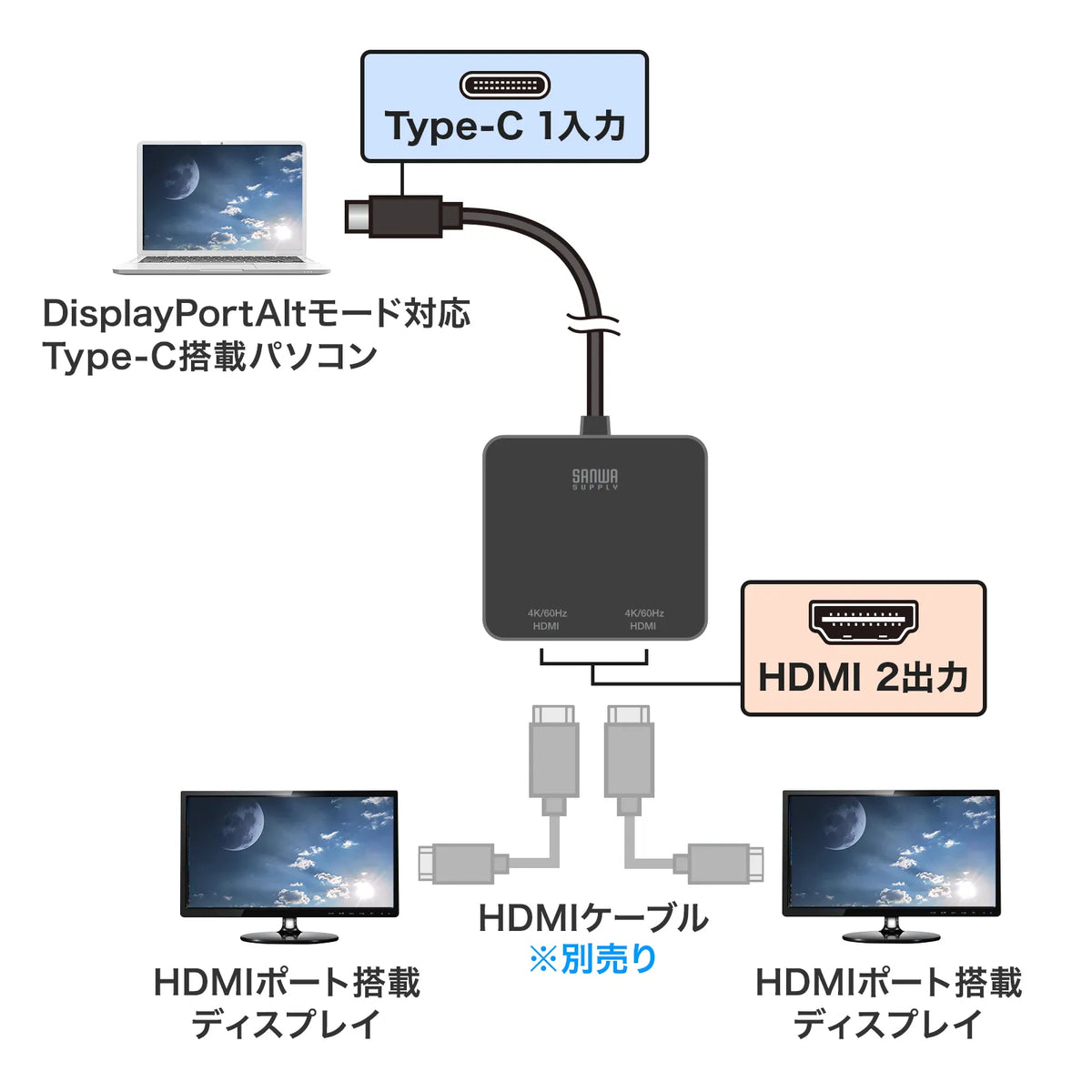 USB Type C to HDMI Conversion Adapter (2 Ports/4K Compatible) AD-ALCMST2HD2