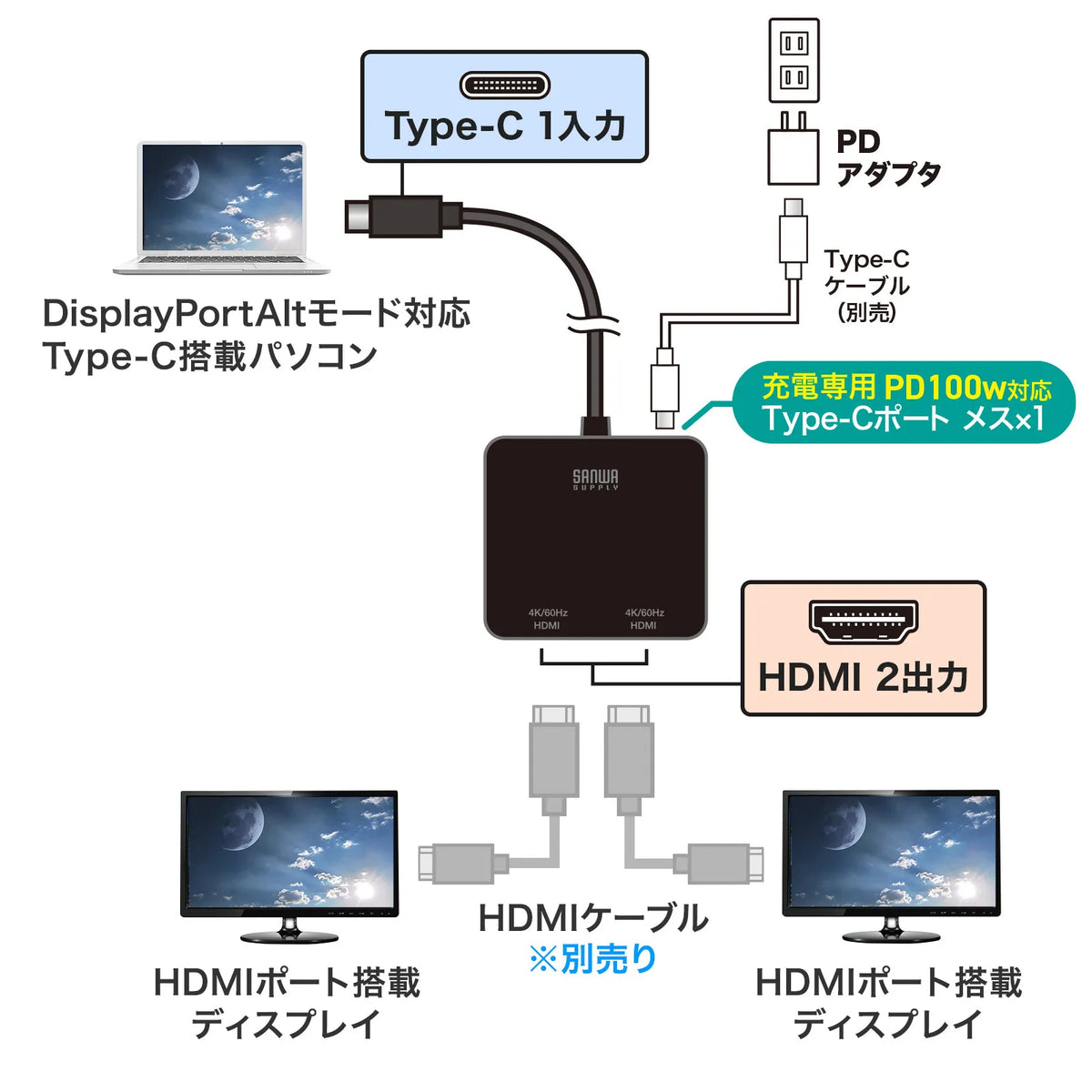 USB Type C-HDMI変換アダプタ(2ポート/4K/PD対応) AD-ALCMST2HDPD