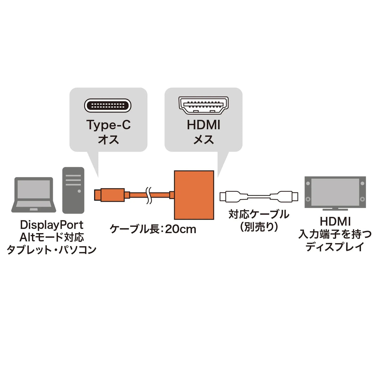 USB Type C-HDMI変換アダプタ(4K/60Hz/PD対応) AD-ALCPHDPD