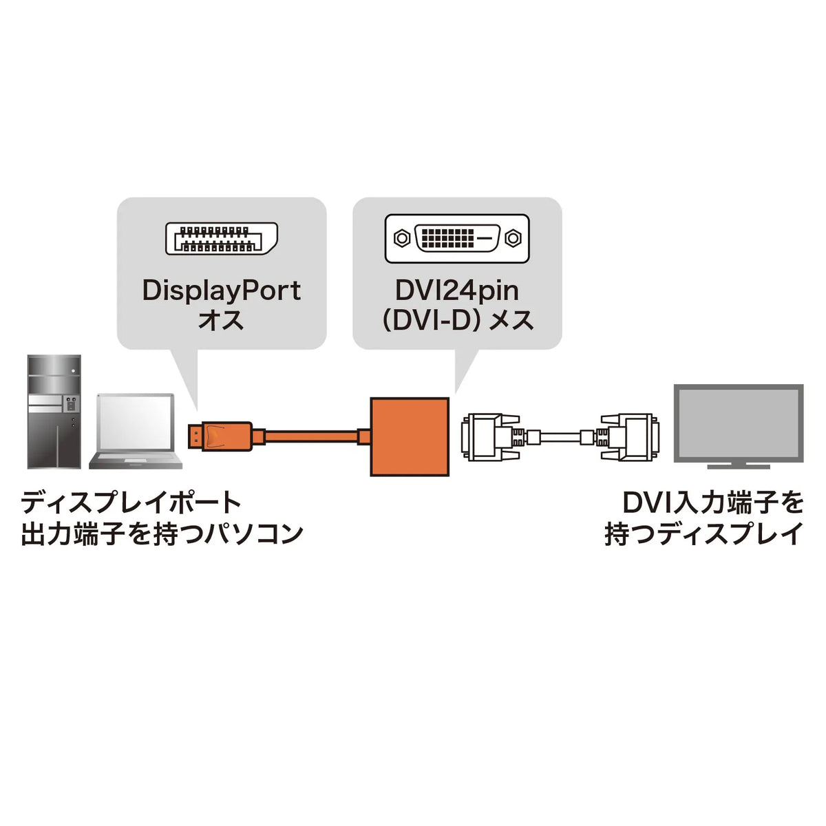 DisplayPort to DVI Conversion Adapter AD-DPDV04
