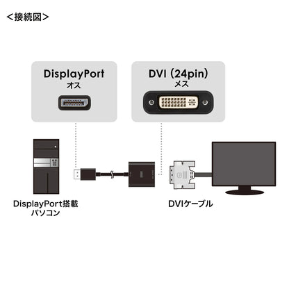 DisplayPort-DVI変換アダプタ(Activeタイプ) AD-DPDVA02
