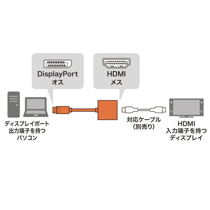 DisplayPort-HDMI変換アダプタ AD-DPHD04