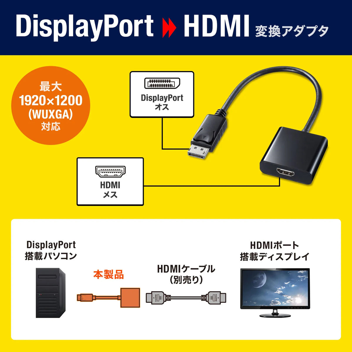 DisplayPort-HDMI変換アダプタ AD-DPHD04
