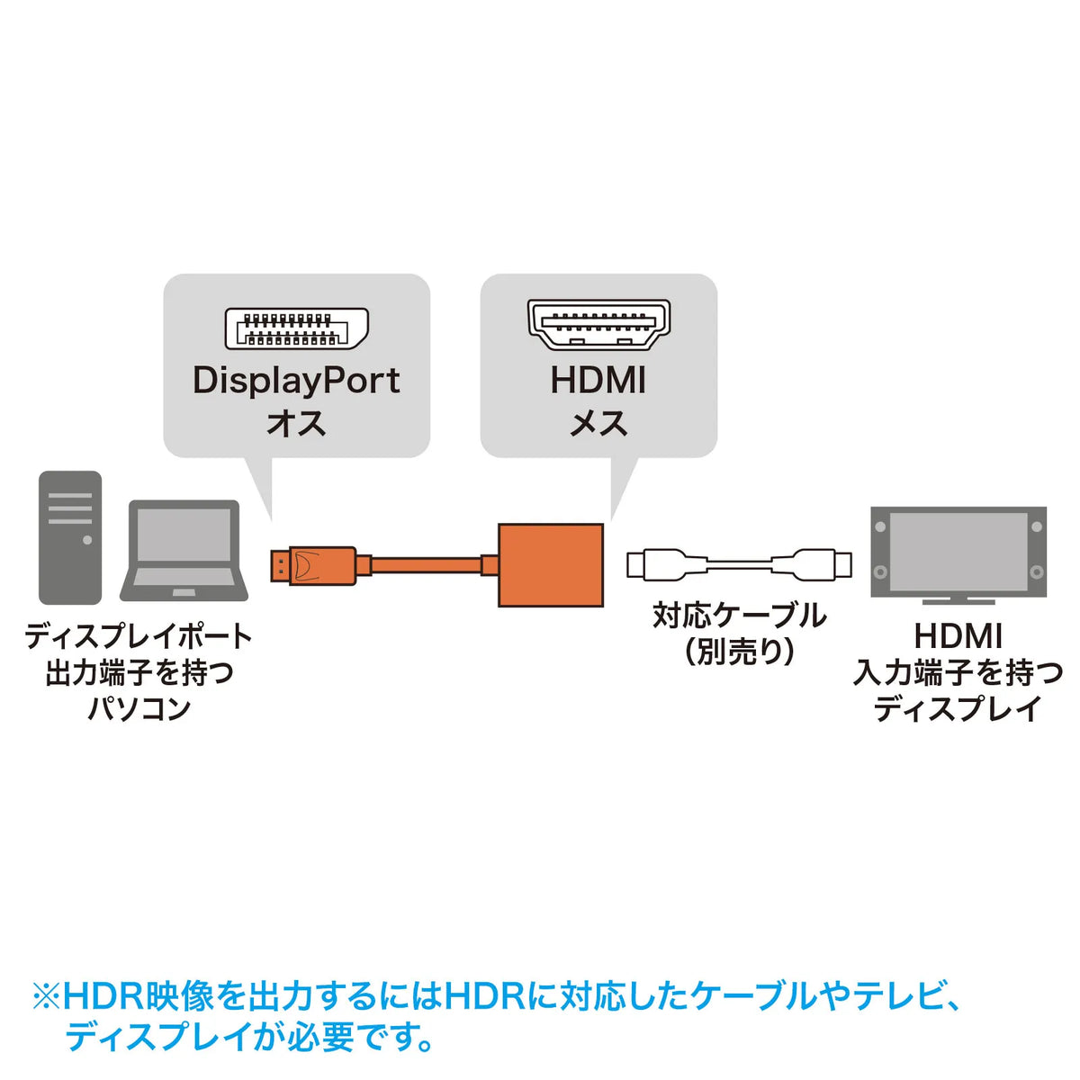 DisplayPort-HDMI 変換アダプタ HDR対応 AD-DPHDR01