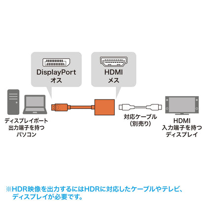 DisplayPort-HDMI 変換アダプタ HDR対応 AD-DPHDR01