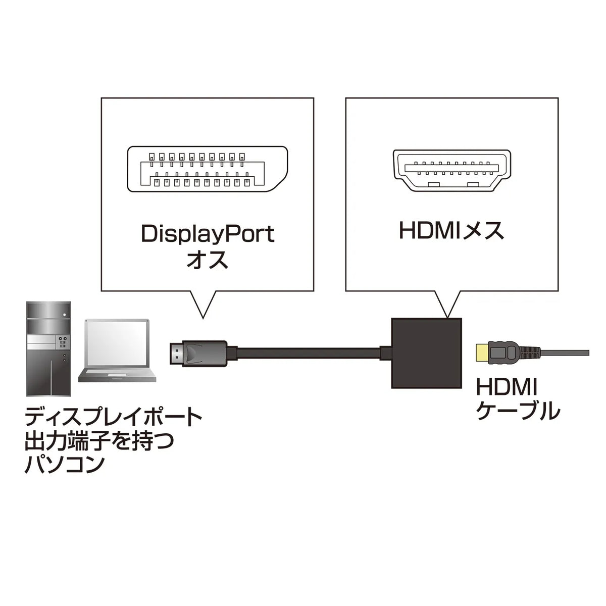 DisplayPort-HDMI変換アダプタ AD-DPPHD01