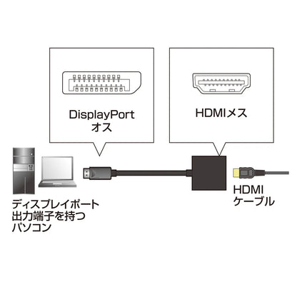 DisplayPort-HDMI変換アダプタ AD-DPPHD01