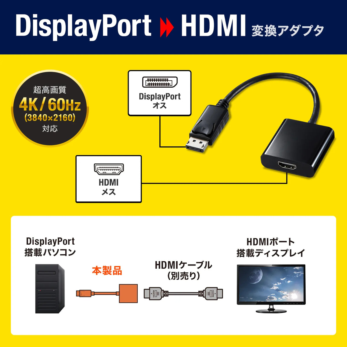 DisplayPort-HDMI変換アダプタ AD-DPPHD01