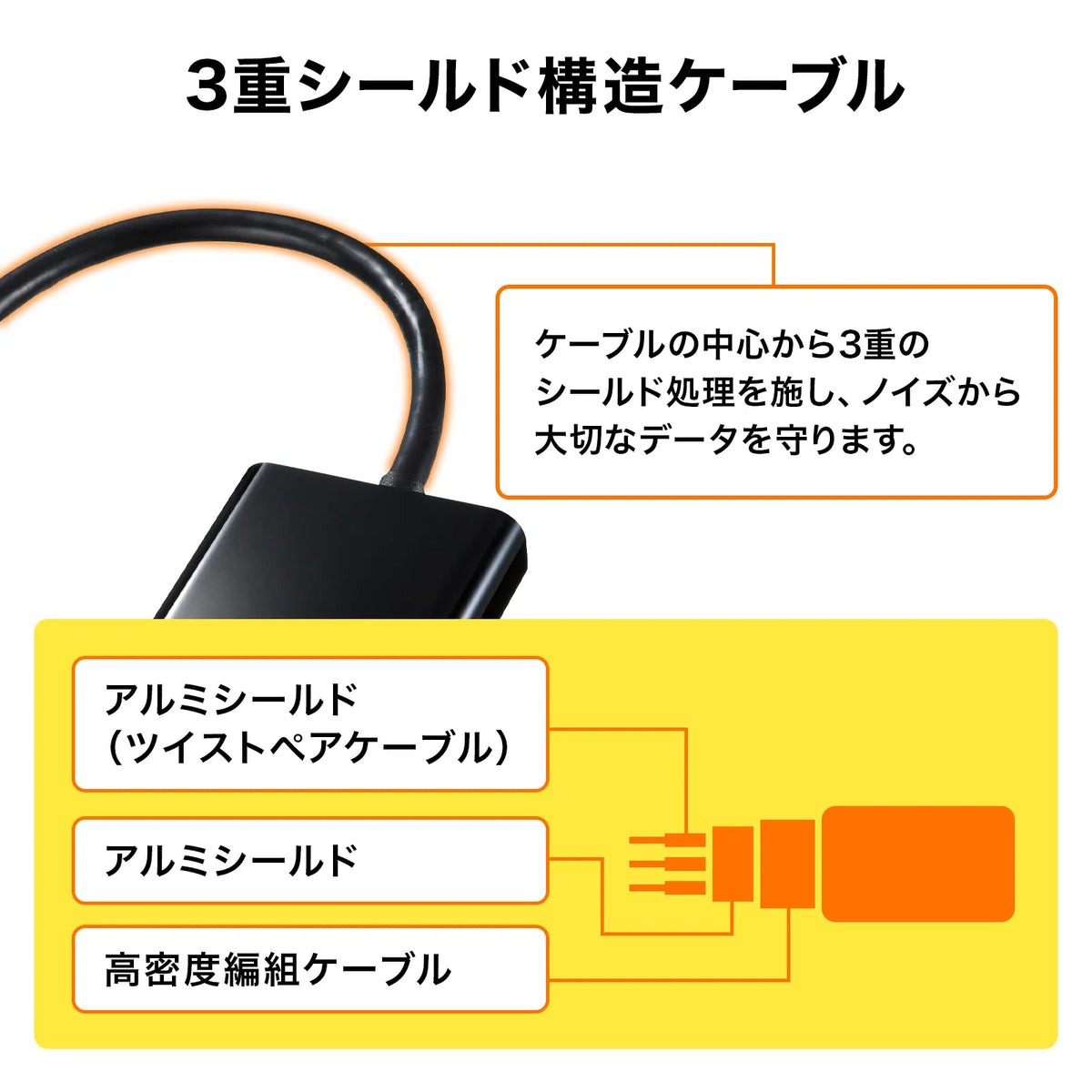 DisplayPort-HDMI変換アダプタ AD-DPPHD01