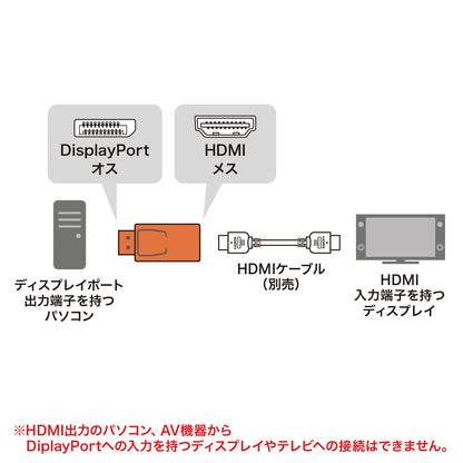 DisplayPort-HDMI 変換アダプタ(4K/60Hz対応) AD-DPPHD02
