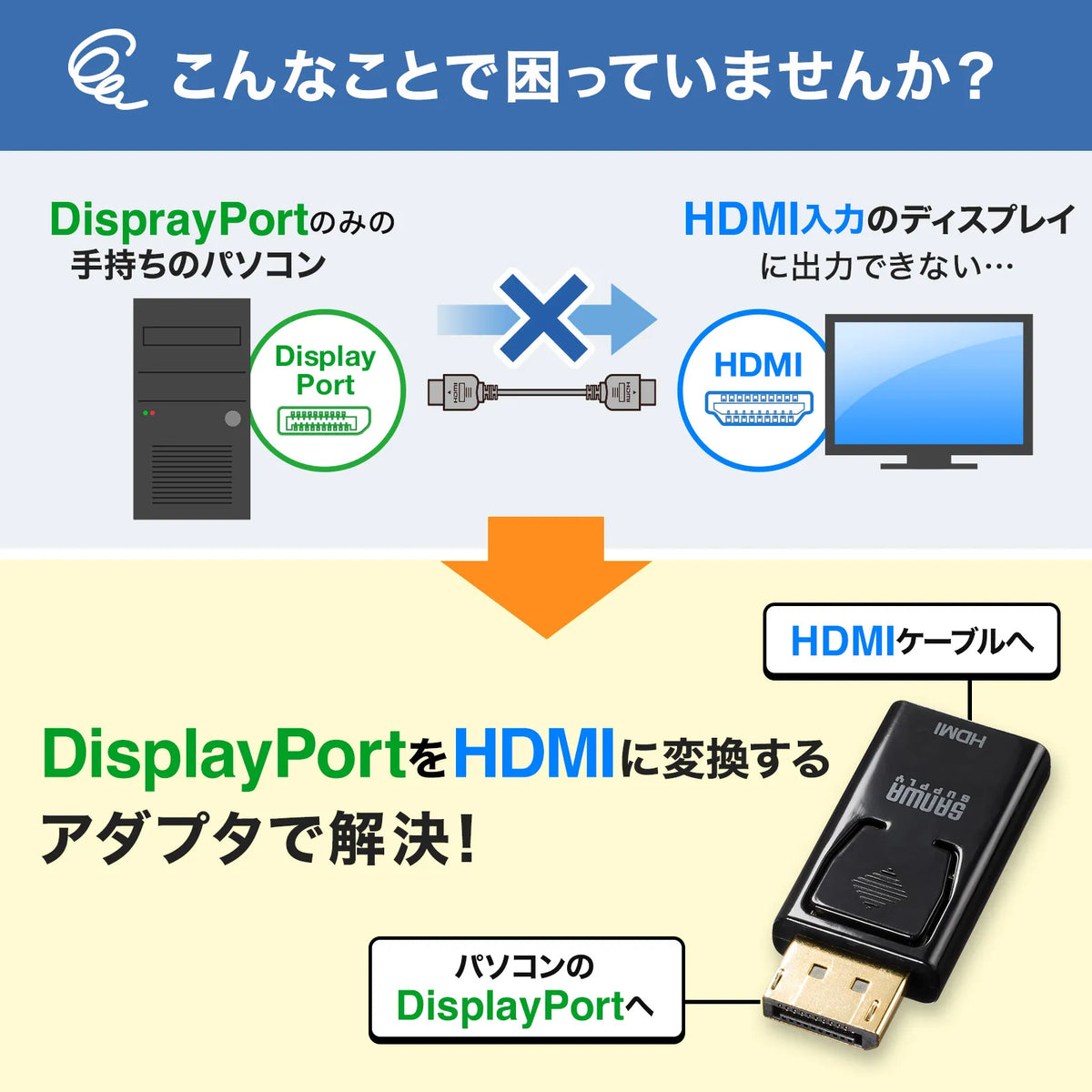 DisplayPort-HDMI 変換アダプタ(4K/60Hz対応) AD-DPPHD02