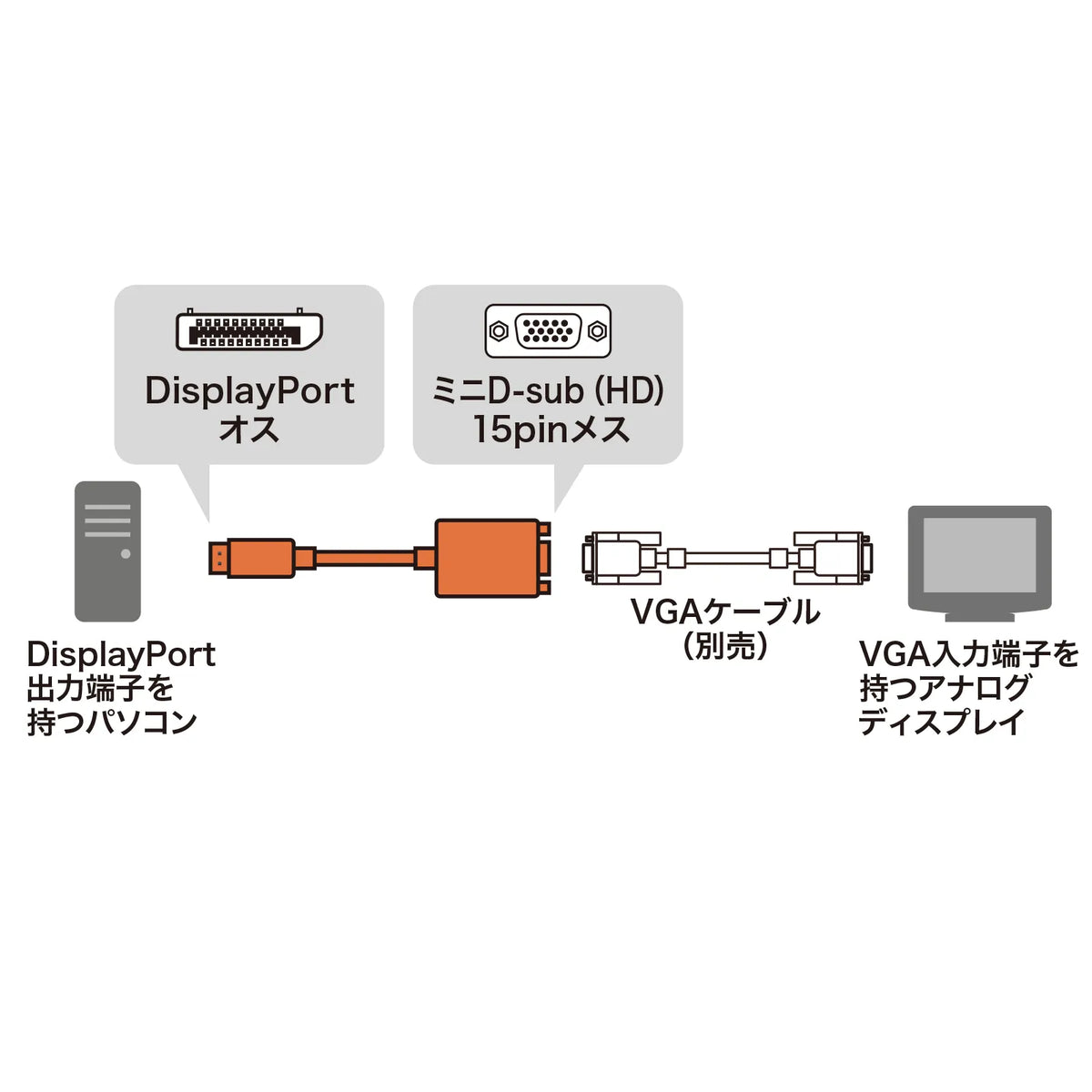 DisplayPort to VGA Conversion Adapter AD-DPV06