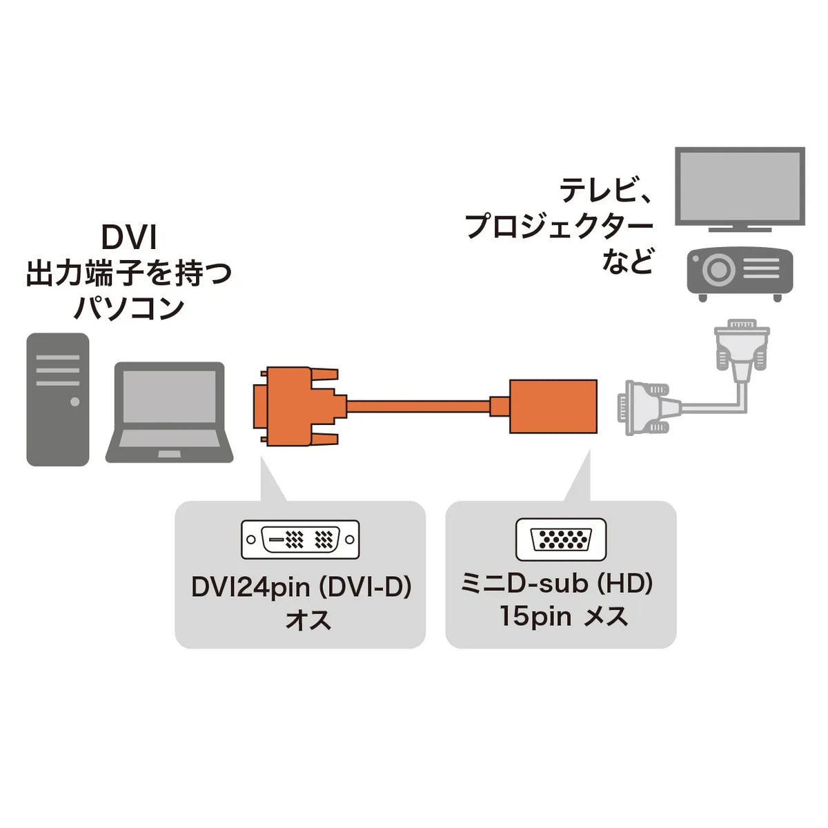 DVI-VGA Conversion Adapter AD-DV08VGA